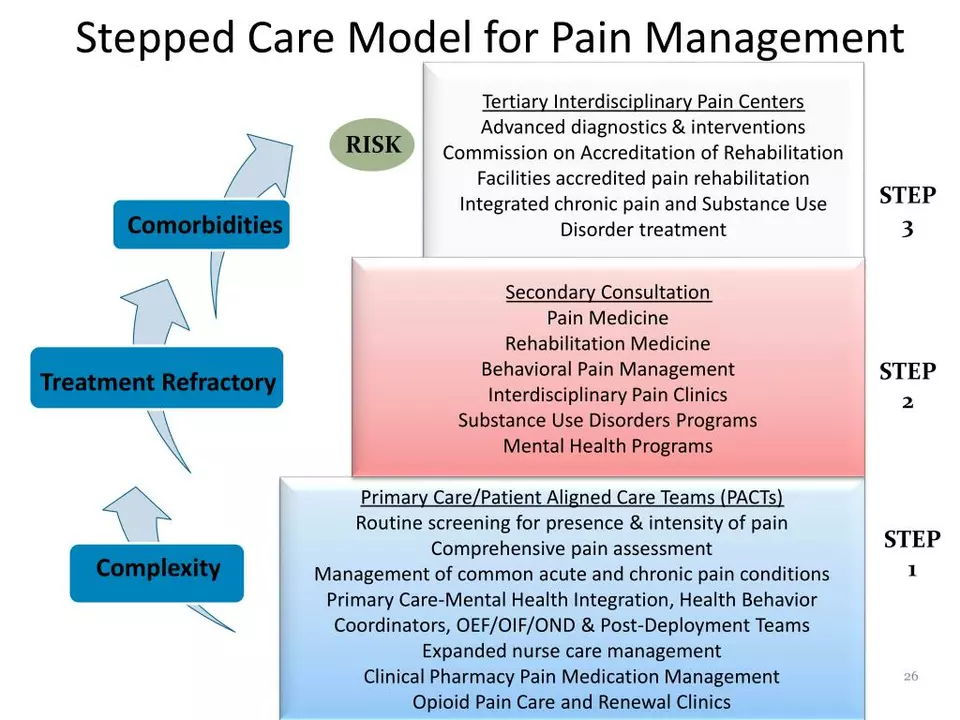 The Role of Ketorolac in Pain Management