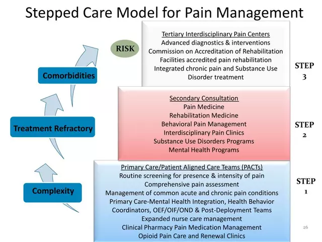 The Role of Ketorolac in Pain Management